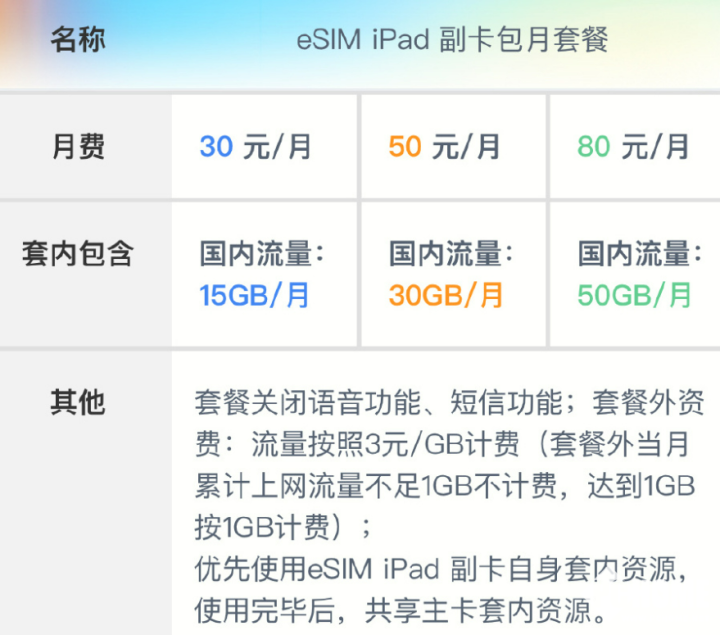 联通eSIM iPad套餐年费300元遭吐槽 强制捆绑与安全隐患成焦点